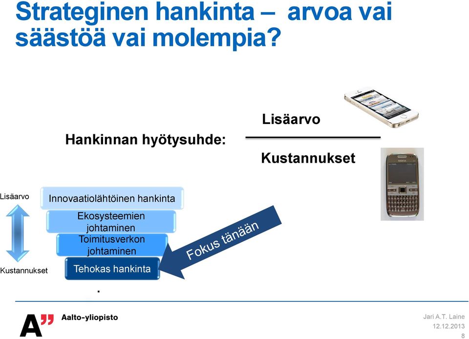 Kustannukset Innovaatiolähtöinen hankinta Ekosysteemien