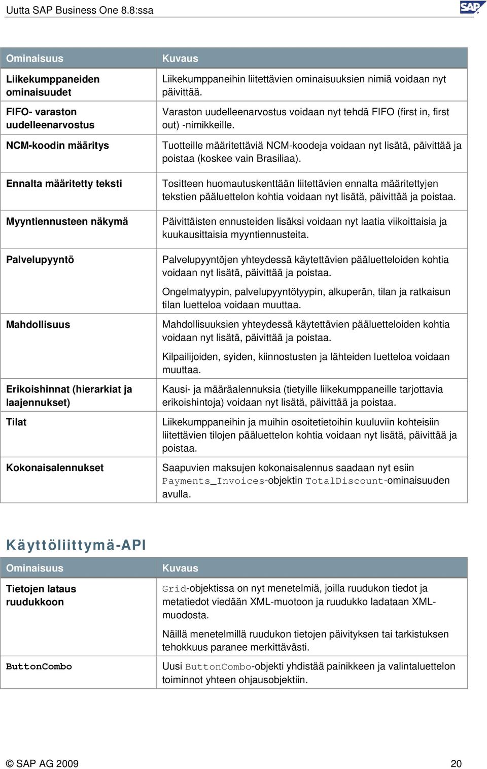 Tuotteille määritettäviä NCM-koodeja voidaan nyt lisätä, päivittää ja poistaa (koskee vain Brasiliaa).