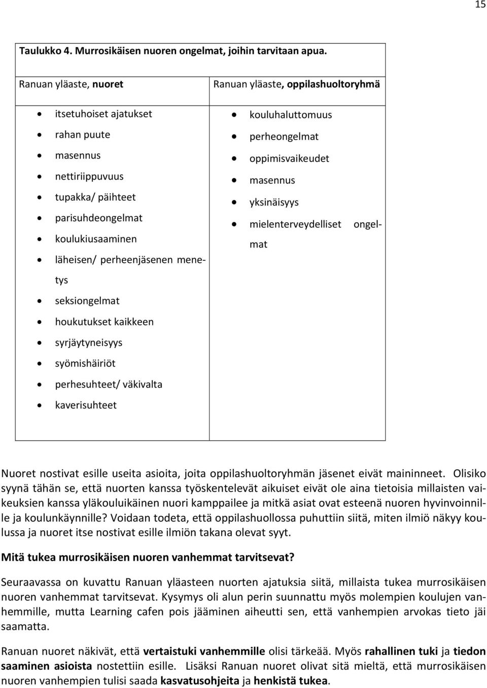 kaikkeen syrjäytyneisyys syömishäiriöt perhesuhteet/ väkivalta kaverisuhteet Ranuan yläaste, oppilashuoltoryhmä kouluhaluttomuus perheongelmat oppimisvaikeudet masennus yksinäisyys