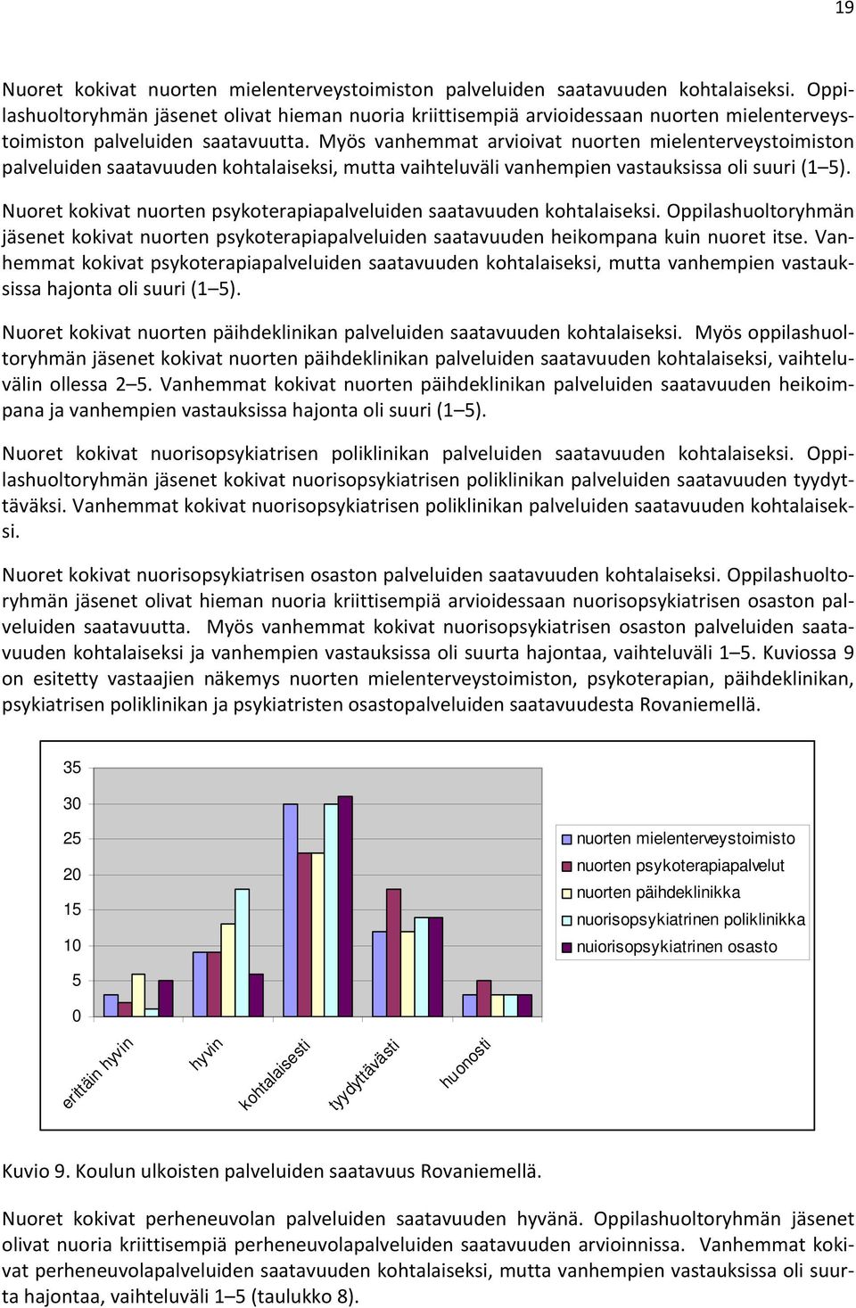 Myös vanhemmat arvioivat nuorten mielenterveystoimiston palveluiden saatavuuden kohtalaiseksi, mutta vaihteluväli vanhempien vastauksissa oli suuri (1 5).