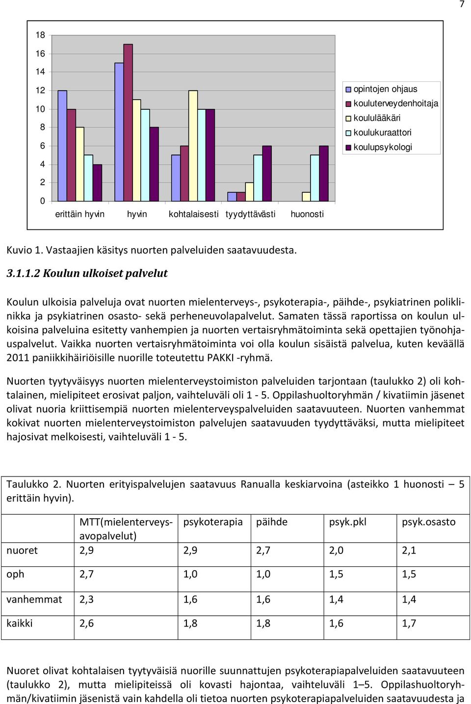 1.2 Koulun ulkoiset palvelut Koulun ulkoisia palveluja ovat nuorten mielenterveys, psykoterapia, päihde, psykiatrinen poliklinikka ja psykiatrinen osasto sekä perheneuvolapalvelut.