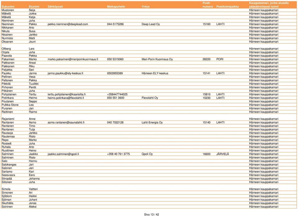 Oksanen Jouni Hämeen kauppakamari Ollberg Lars Hämeen kauppakamari Orjala Juha Hämeen kauppakamari Paavola Pekka Hämeen kauppakamari Pakarinen Marko marko.pakarinen@meriporinkuormaus.