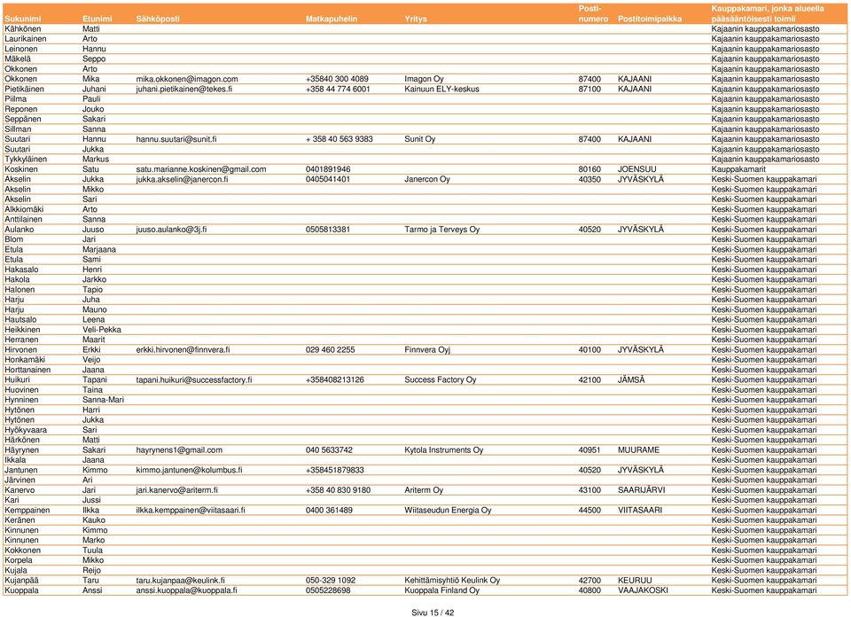 fi +358 44 774 6001 Kainuun ELY-keskus 87100 KAJAANI Kajaanin kauppakamariosasto Piilma Pauli Kajaanin kauppakamariosasto Reponen Jouko Kajaanin kauppakamariosasto Seppänen Sakari Kajaanin