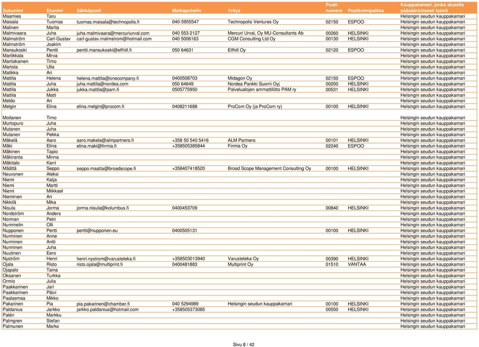 com 040 553 2127 Mercuri Urval, Oy MU-Consultants Ab 00260 HELSINKI Helsingin seudun kauppakamari Malmström Carl-Gustav carl-gustav.malmstrom@hotmail.