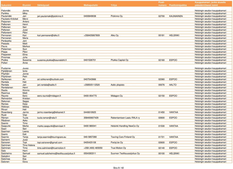 seudun kauppakamari Pelkonen Sari Helsingin seudun kauppakamari Peltonen Jussi Helsingin seudun kauppakamari Peltoniemi Päivi Helsingin seudun kauppakamari Pennanen Kari kari.pennanen@alko.