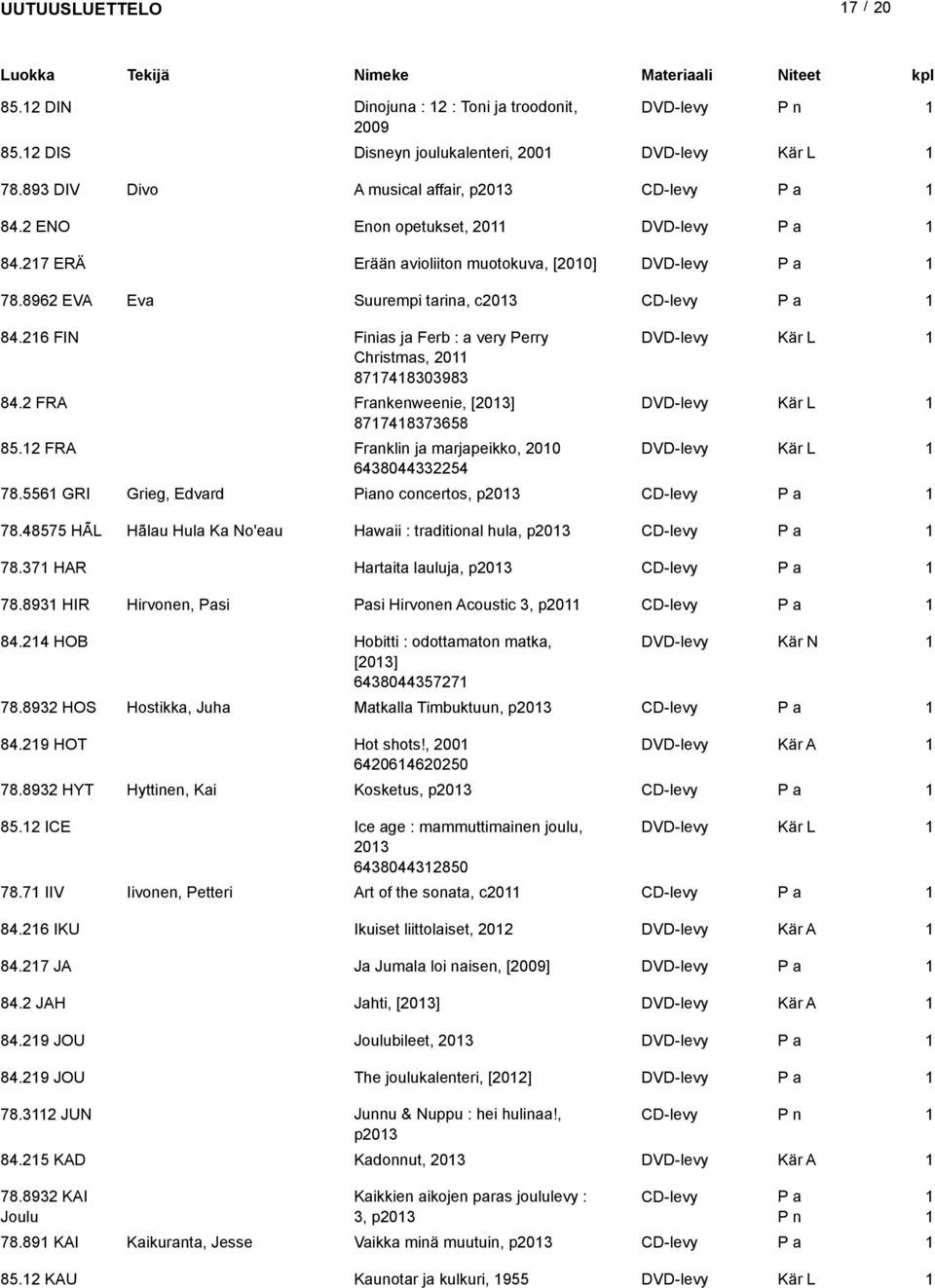 FRA Frankenweenie, [03] DVD-levy 87748373658 85. FRA Franklin ja marjapeikko, 00 DVD-levy 64380443354 78.556 GRI Grieg, Edvard Piano concertos, p03 CD-levy 78.