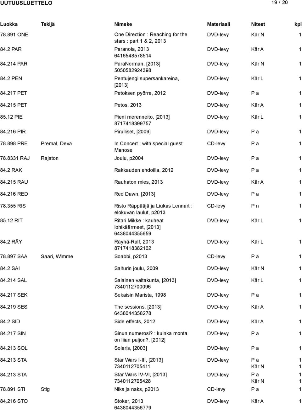 6 PIR Pirulliset, [009] DVD-levy 78.898 PRE Premal, Deva In Concert : with special guest CD-levy Manose 78.833 RAJ Rajaton Joulu, p004 DVD-levy 84. RAK Rakkauden ehdoilla, 0 DVD-levy 84.