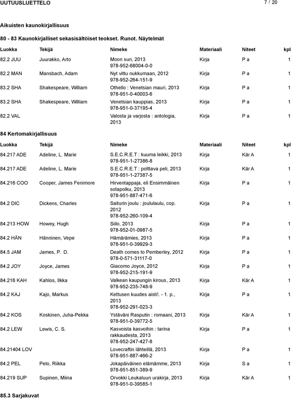 SHA Shakespeare, William Venetsian kauppias, 03 978-95-0-3795-4 8. VAL Valosta ja varjosta : antologia, 03 84 Kertomakirjallisuus 84.7 ADE Adeline, L. Marie S.E.C.R.E.T : kuuma leikki, 03 978-95--7386-8 84.