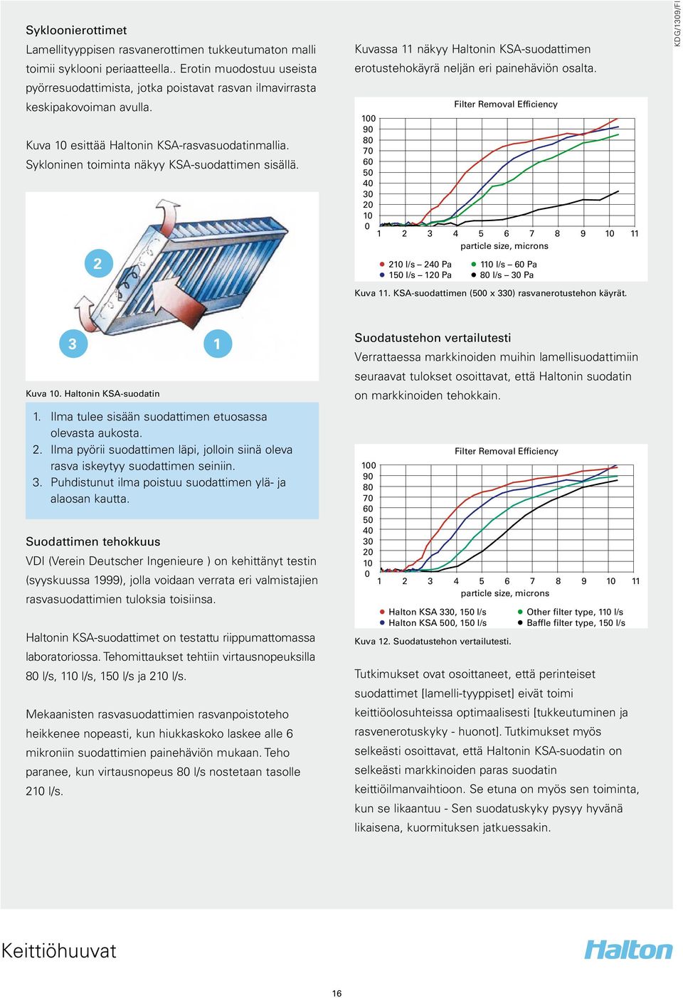 Sykloninen toiminta näkyy KSA-suodattimen sisällä. 2 Kuvassa 11 näkyy Haltonin KSA-suodattimen erotustehokäyrä neljän eri painehäviön osalta.