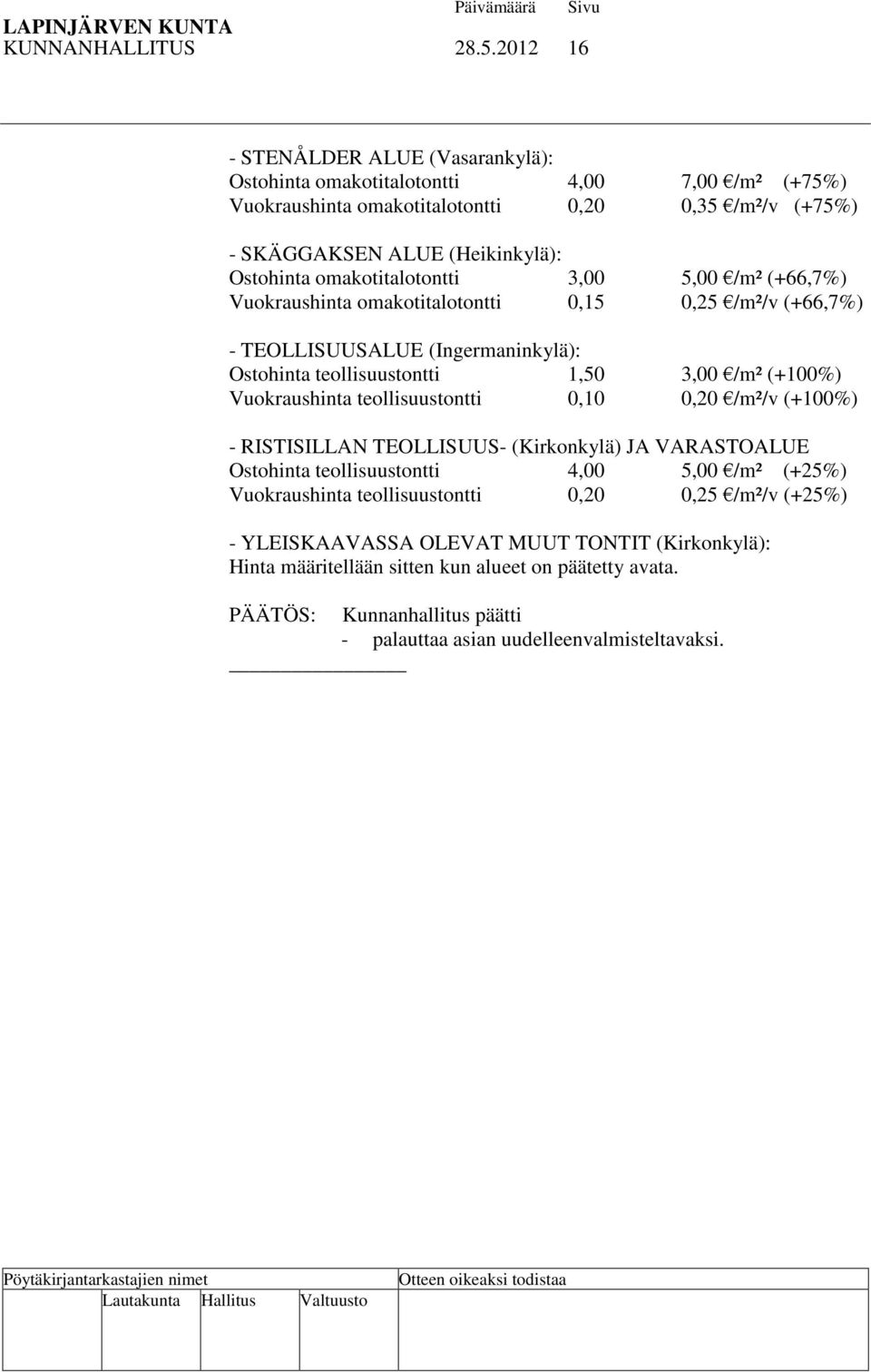 omakotitalotontti 3,00 5,00 /m² (+66,7%) Vuokraushinta omakotitalotontti 0,15 0,25 /m²/v (+66,7%) - TEOLLISUUSALUE (Ingermaninkylä): Ostohinta teollisuustontti 1,50 3,00 /m² (+100%)