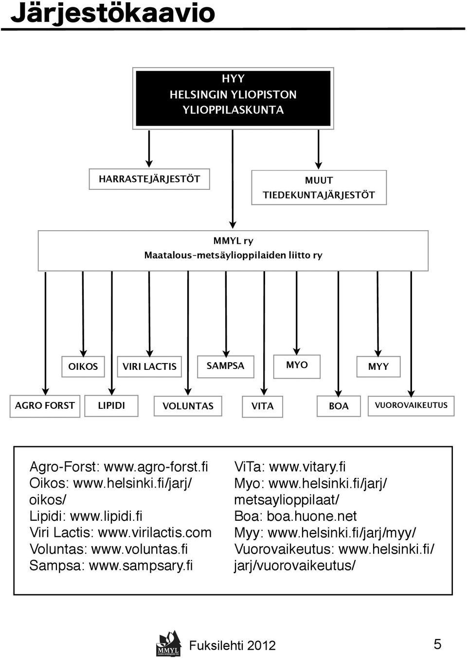 fi/jarj/ oikos/ Lipidi: www.lipidi.fi Viri Lactis: www.virilactis.com Voluntas: www.voluntas.fi Sampsa: www.sampsary.fi ViTa: www.vitary.