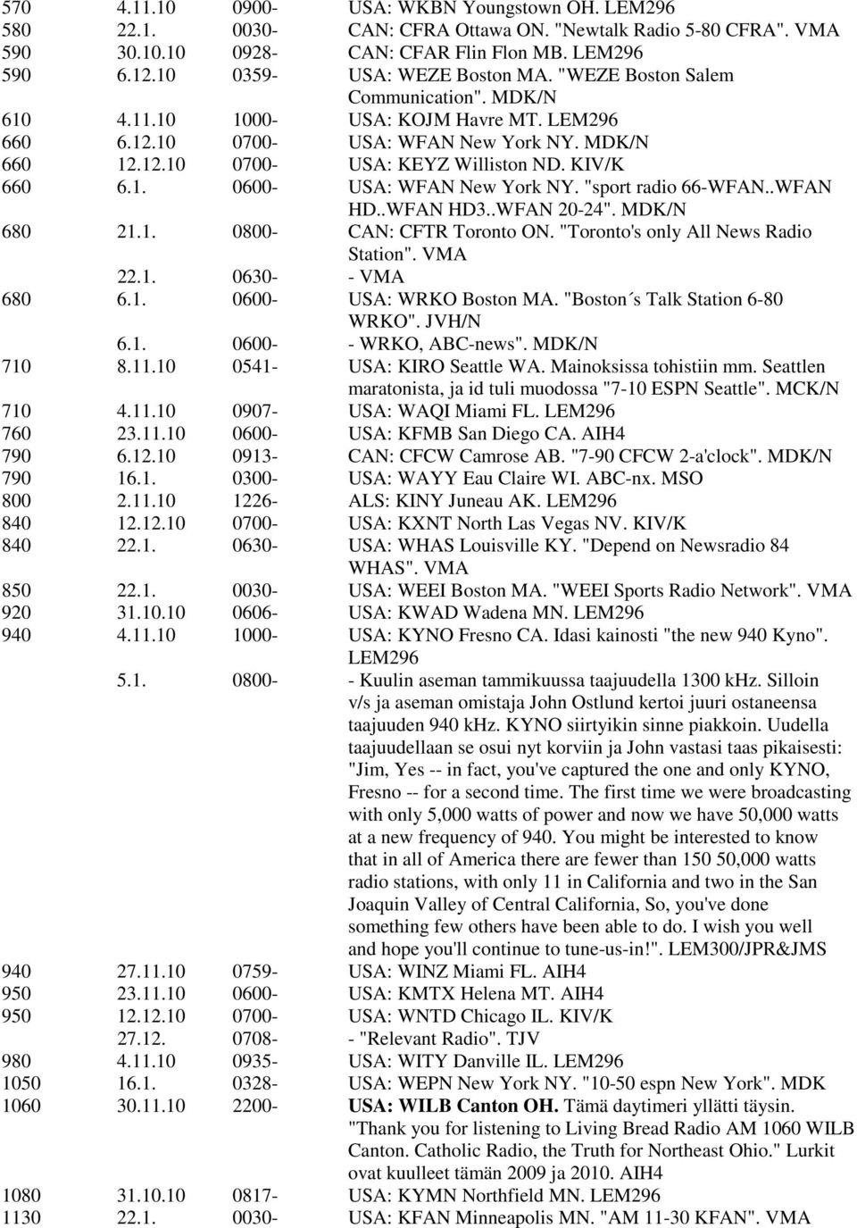 KIV/K 660 6.1. 0600- USA: WFAN New York NY. "sport radio 66-WFAN..WFAN HD..WFAN HD3..WFAN 20-24". MDK/N 680 21.1. 0800- CAN: CFTR Toronto ON. "Toronto's only All News Radio Station". VMA 22.1. 0630- - VMA 680 6.