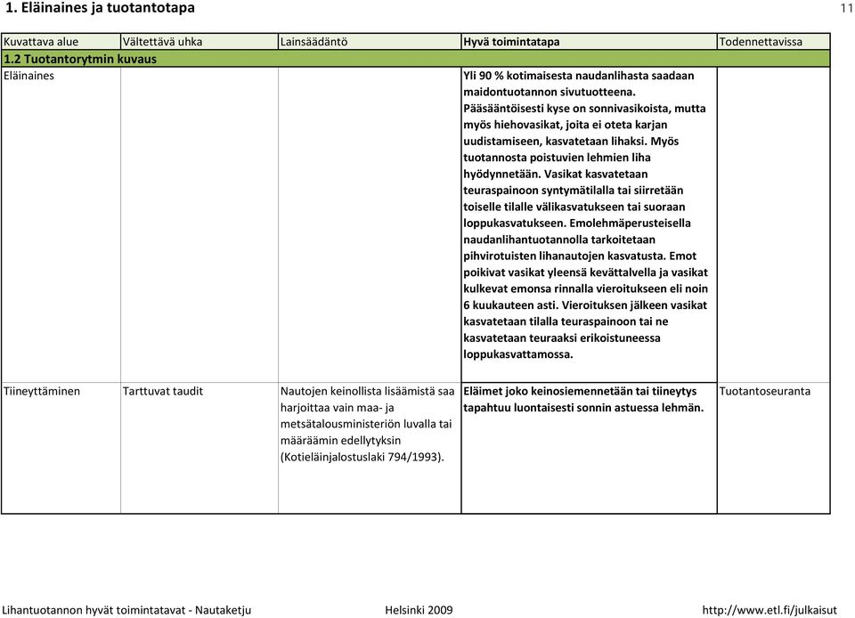 Vasikat kasvatetaan teuraspainoon syntymätilalla tai siirretään toiselle tilalle välikasvatukseen tai suoraan loppukasvatukseen.