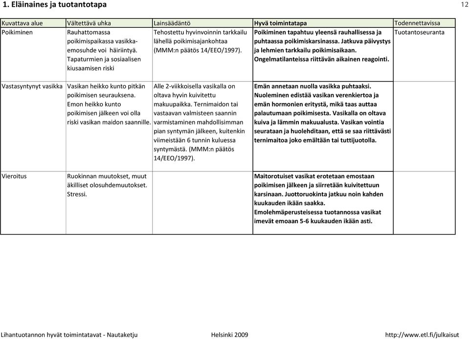 Poikiminen tapahtuu yleensä rauhallisessa ja puhtaassa poikimiskarsinassa. Jatkuva päivystys ja lehmien tarkkailu poikimisaikaan. Ongelmatilanteissa riittävän aikainen reagointi.