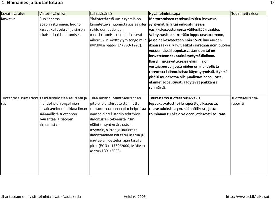 Maitorotuisten ternivasikoiden kasvatus syntymätilalla tai erikoistuneessa vasikkakasvattamossa välitysikään saakka.