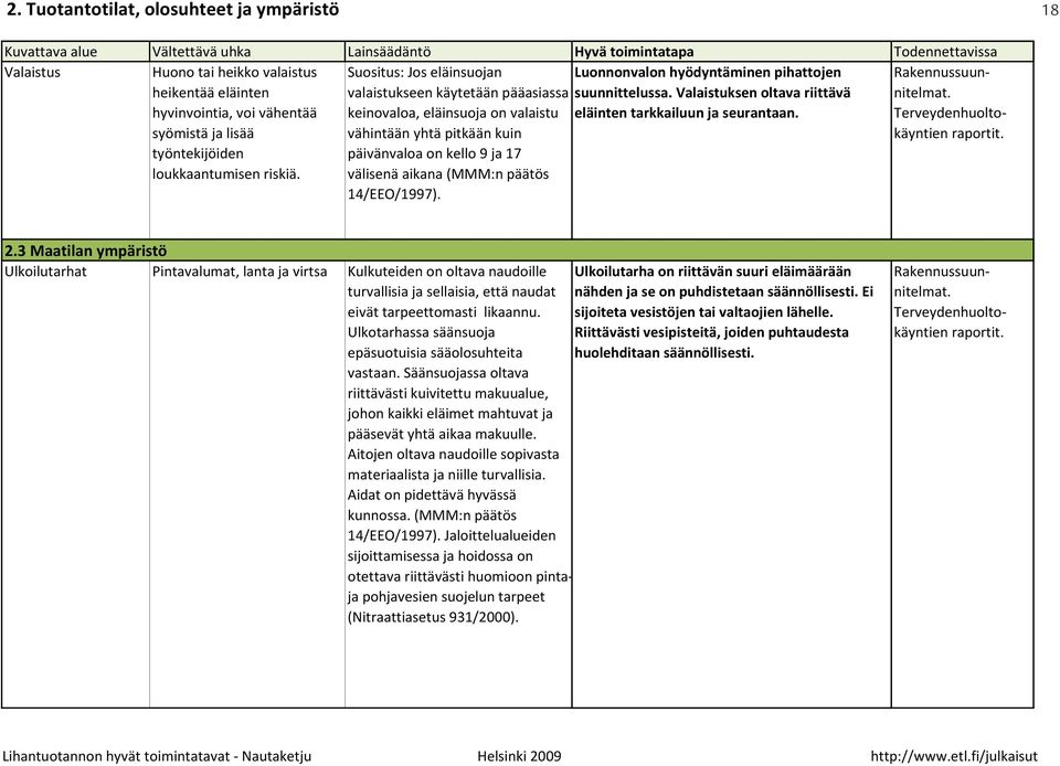 keinovaloa, eläinsuoja on valaistu vähintään yhtä pitkään kuin päivänvaloa on kello 9 ja 17 välisenä aikana (MMM:n päätös 14/EEO/1997). eläinten tarkkailuun ja seurantaan.