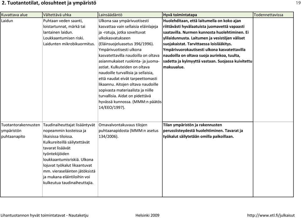 Ympärivuotisesti ulkona kasvatettavilla naudoilla on oltava asianmukaiset ruokinta- ja juomaastiat. Kulkuteiden on oltava naudoille turvallisia ja sellaisia, että naudat eivät tarpeettomasti likaannu.