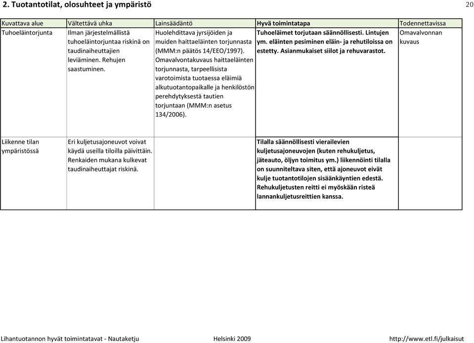 Omavalvontakuvaus haittaeläinten torjunnasta, tarpeellisista varotoimista tuotaessa eläimiä alkutuotantopaikalle ja henkilöstön perehdytyksestä tautien torjuntaan (MMM:n asetus 134/2006).