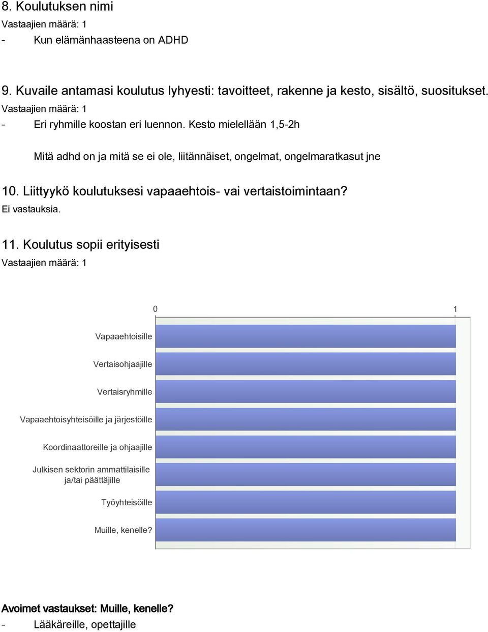 Liittyykö koulutuksesi vapaaehtois- vai vertaistoimintaan? 11.