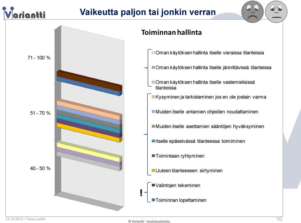 jos en ole jostain varma Muiden itselle antamien ohjeiden noudattaminen Muiden itselle asettamien sääntöjen hyväksyminen Itselle