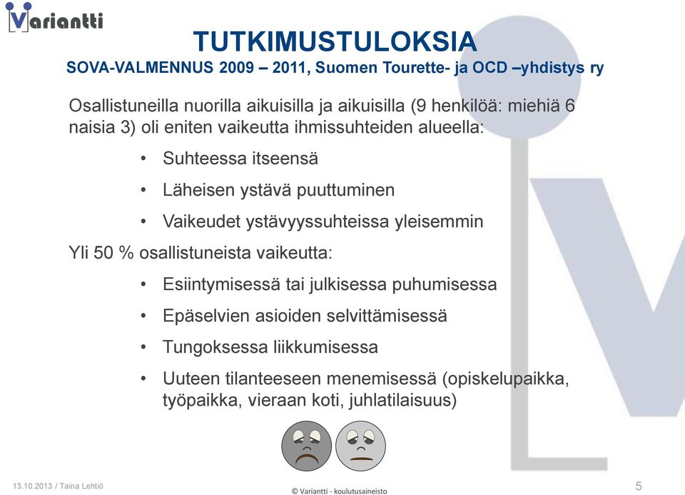 Vaikeudet ystävyyssuhteissa yleisemmin Yli 50 % osallistuneista vaikeutta: Esiintymisessä tai julkisessa puhumisessa Epäselvien