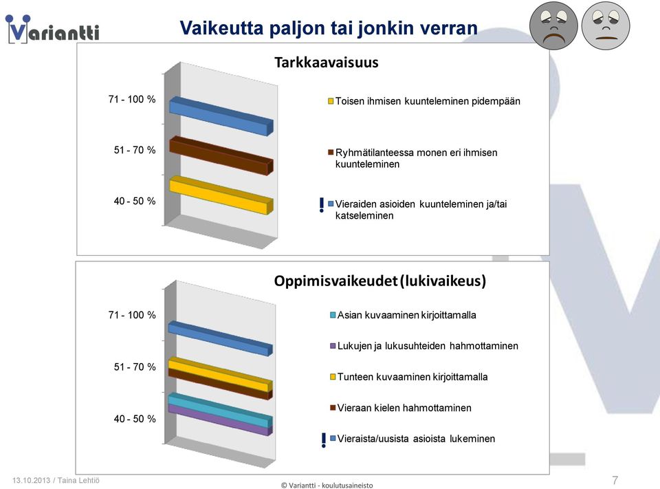 katseleminen Oppimisvaikeudet (lukivaikeus) Asian kuvaaminen kirjoittamalla Lukujen ja