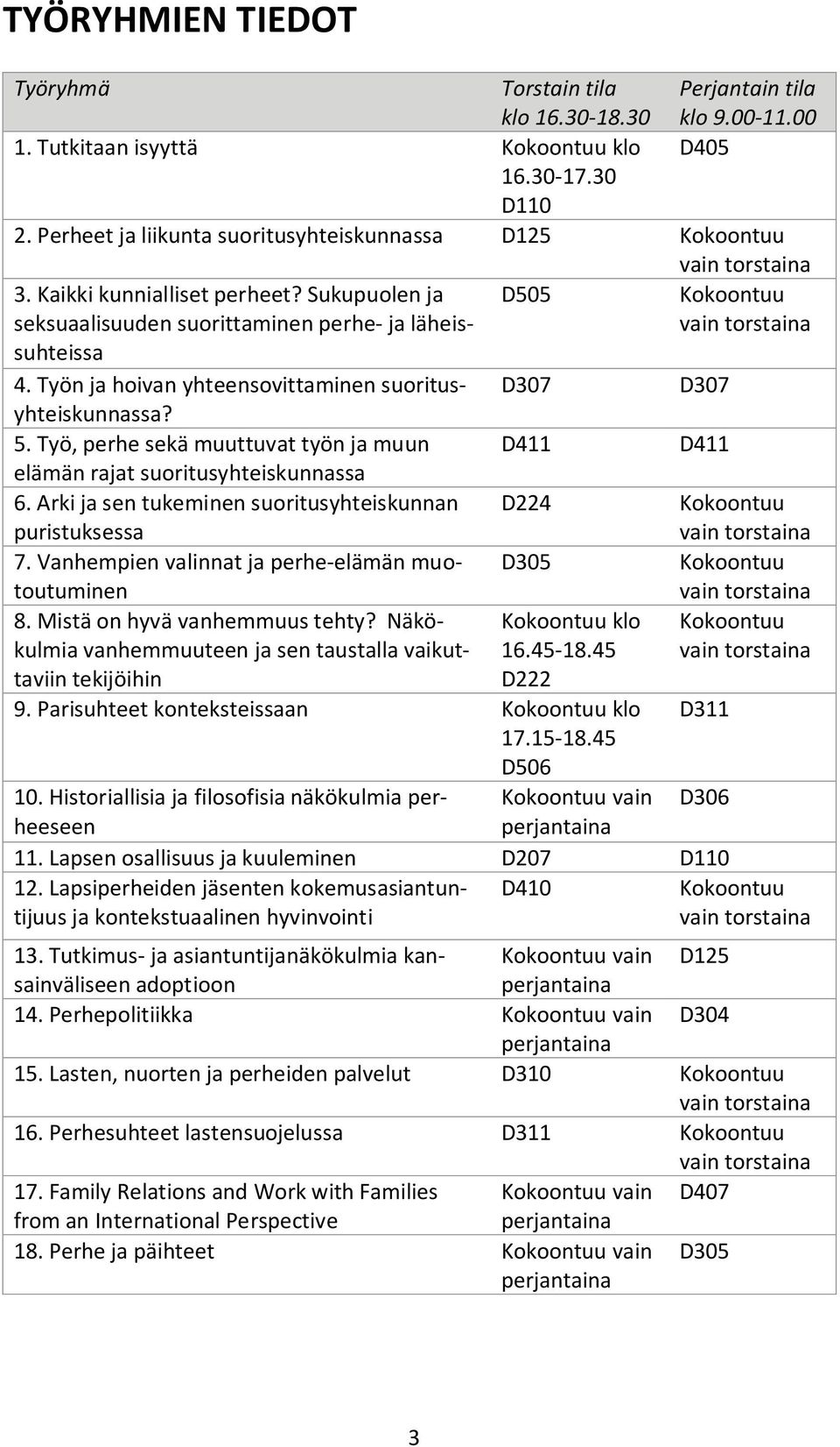 Sukupuolen ja seksuaalisuuden suorittaminen perhe- ja läheissuhteissa D505 Kokoontuu vain torstaina 4. Työn ja hoivan yhteensovittaminen suoritusyhteiskunnassa? D307 D307 5.