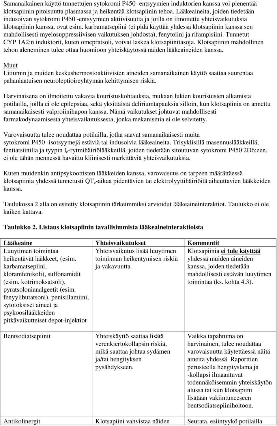 karbamatsepiini (ei pidä käyttää yhdessä klotsapiinin kanssa sen mahdollisesti myelosuppressiivisen vaikutuksen johdosta), fenytoiini ja rifampisiini.