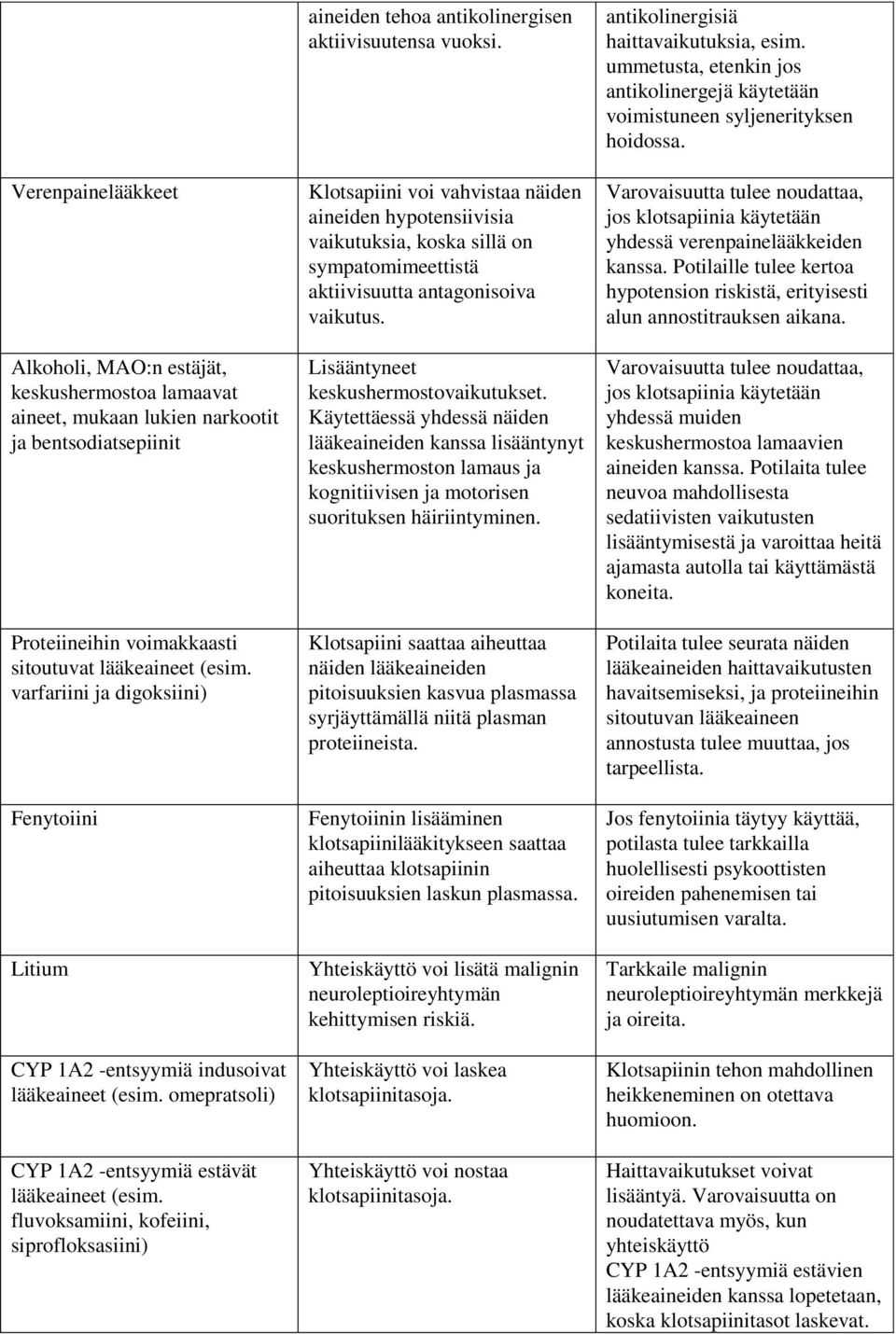 fluvoksamiini, kofeiini, siprofloksasiini) aineiden tehoa antikolinergisen aktiivisuutensa vuoksi.