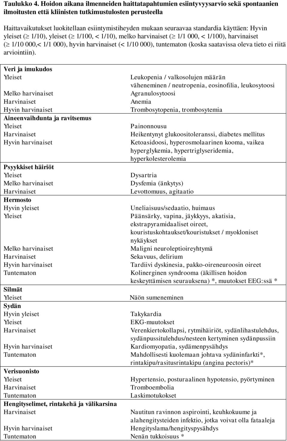 seuraavaa standardia käyttäen: Hyvin yleiset ( 1/10), yleiset ( 1/100, < 1/10), melko harvinaiset ( 1/1 000, < 1/100), harvinaiset ( 1/10 000,< 1/1 000), hyvin harvinaiset (< 1/10 000), tuntematon