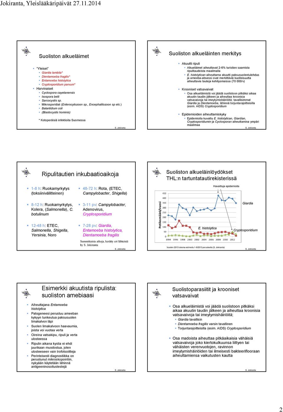 ) Balantidium coli (Blastocystis hominis) * Kotoperäisiä infektioita Suomessa Suoliston alkueläinten merkitys Akuutti ripuli Alkueläimet aiheuttavat 2-6% turistien saamista ripulitaudeista maailmalla