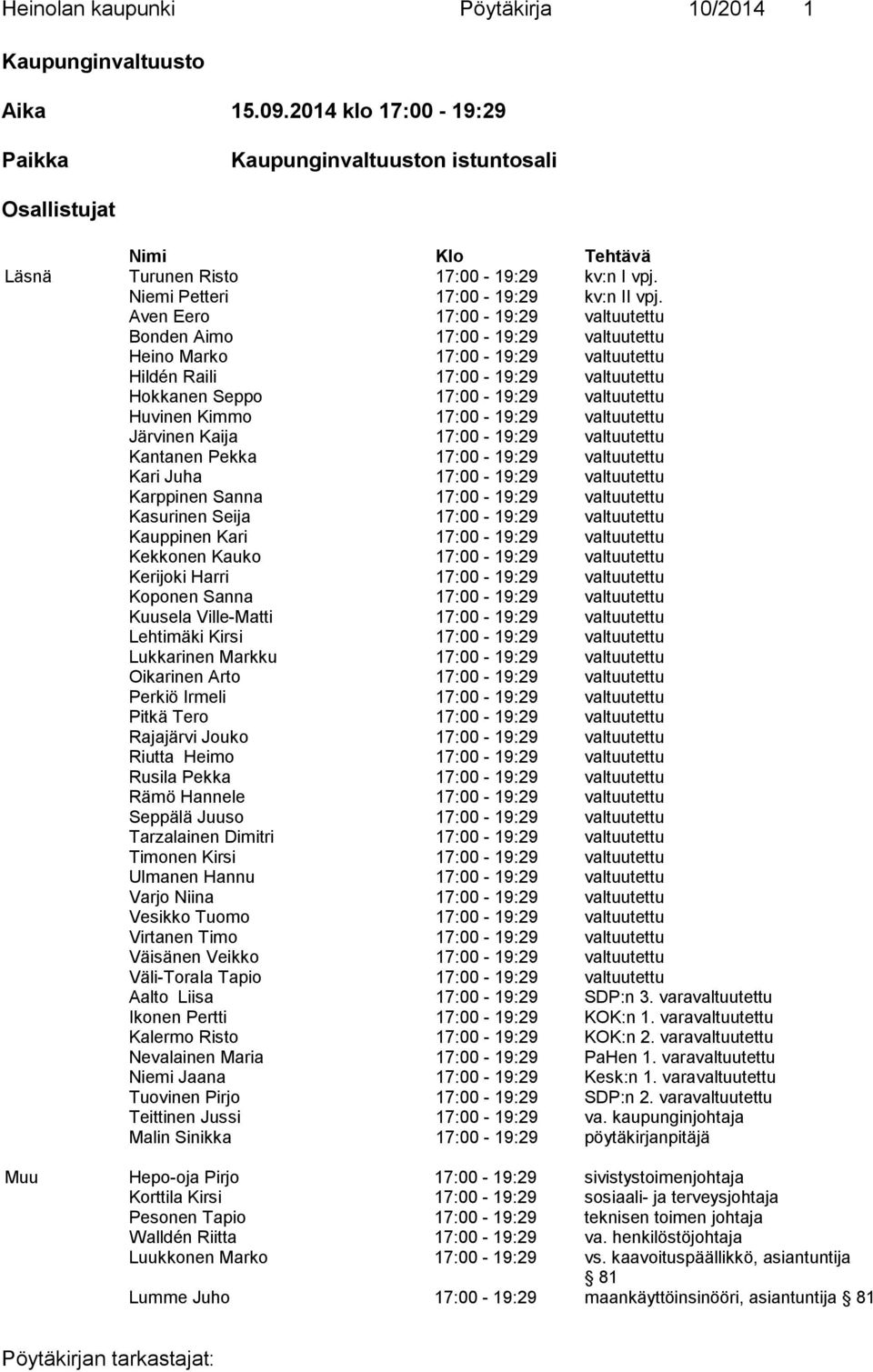 Aven Eero 17:00-19:29 valtuutettu Bonden Aimo 17:00-19:29 valtuutettu Heino Marko 17:00-19:29 valtuutettu Hildén Raili 17:00-19:29 valtuutettu Hokkanen Seppo 17:00-19:29 valtuutettu Huvinen Kimmo