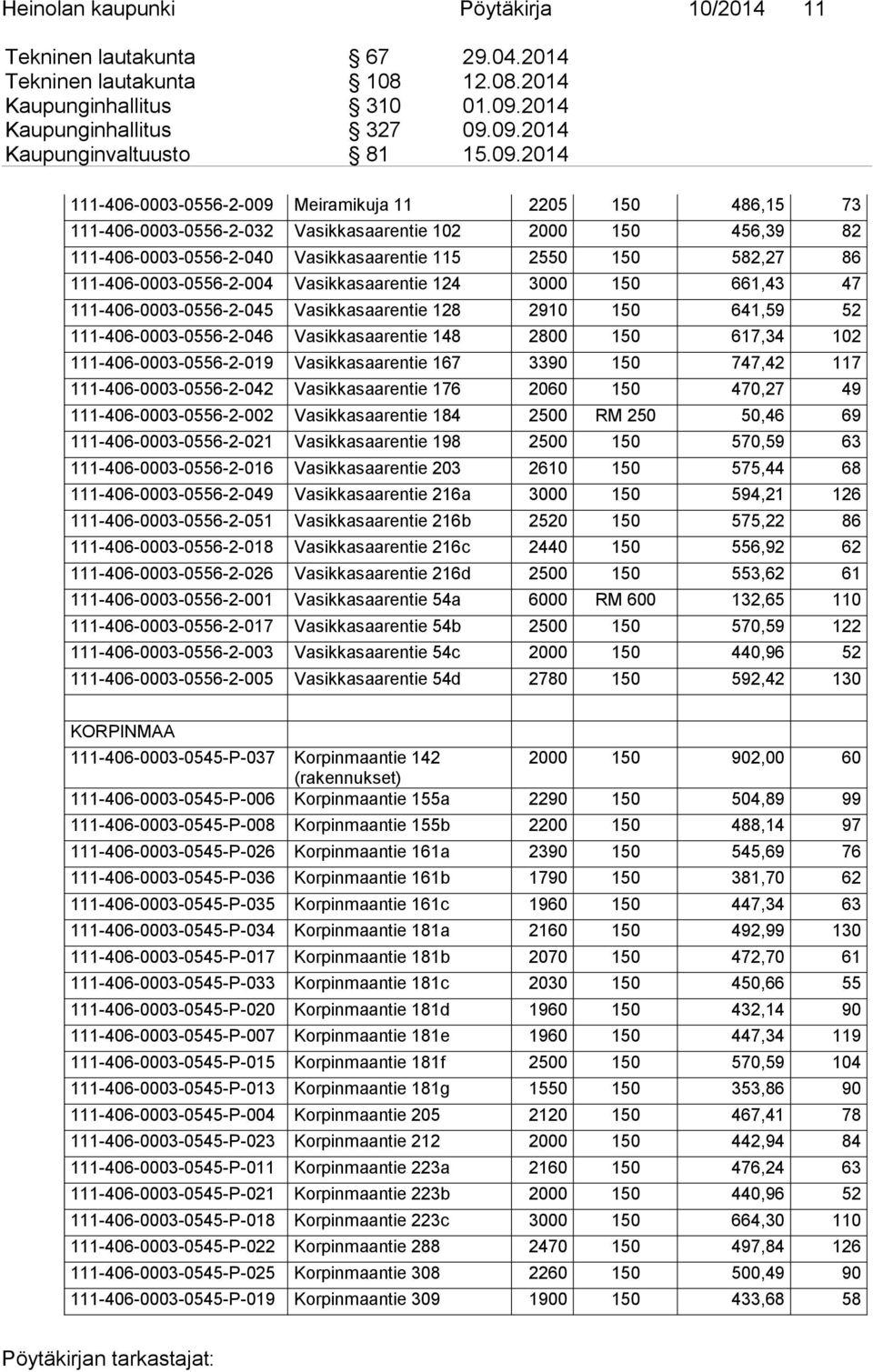 111-406-0003-0556-2-004 Vasikkasaarentie 124 3000 150 661,43 47 111-406-0003-0556-2-045 Vasikkasaarentie 128 2910 150 641,59 52 111-406-0003-0556-2-046 Vasikkasaarentie 148 2800 150 617,34 102