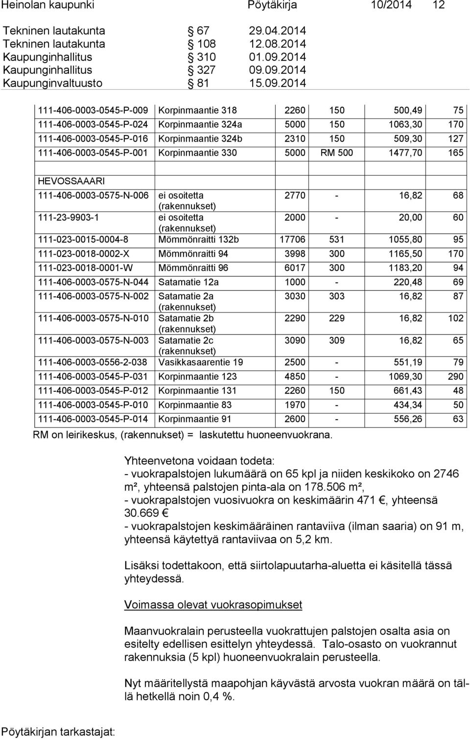 111-406-0003-0545-P-001 Korpinmaantie 330 5000 RM 500 1477,70 165 HEVOSSAAARI 111-406-0003-0575-N-006 ei osoitetta 2770-16,82 68 (rakennukset) 111-23-9903-1 ei osoitetta 2000-20,00 60 (rakennukset)