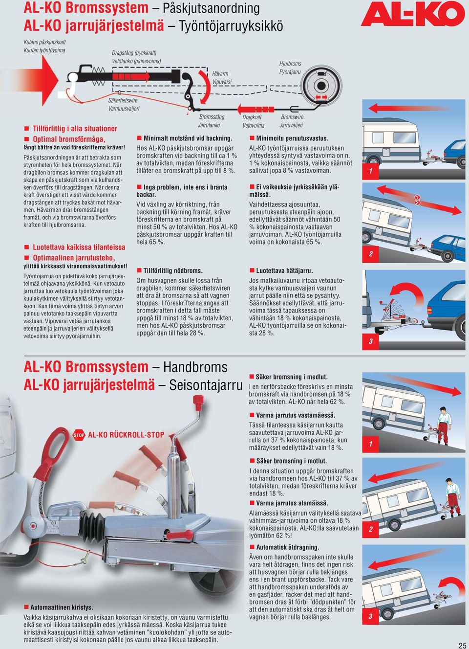 Påskjutsanordningen är att betrakta som styrenheten för hela bromssystemet. När dragbilen bromsas kommer dragkulan att skapa en påskjutskraft som via kulhandsken överförs till dragstången.