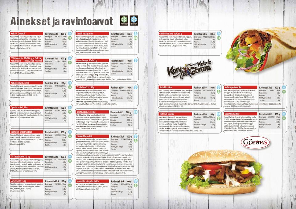 997kJ/241kcal 10,0 g 19,0 g Hiilihydraatteja 5,7 g Kebab pyttipannu Perunakuutiot: peruna, kasvisöljy (palmuöljy).