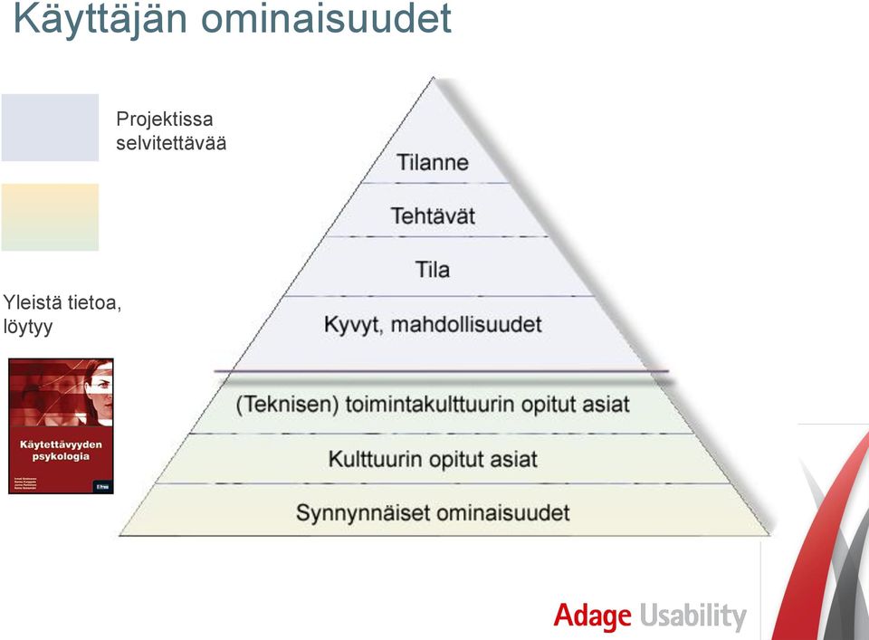 Projektissa