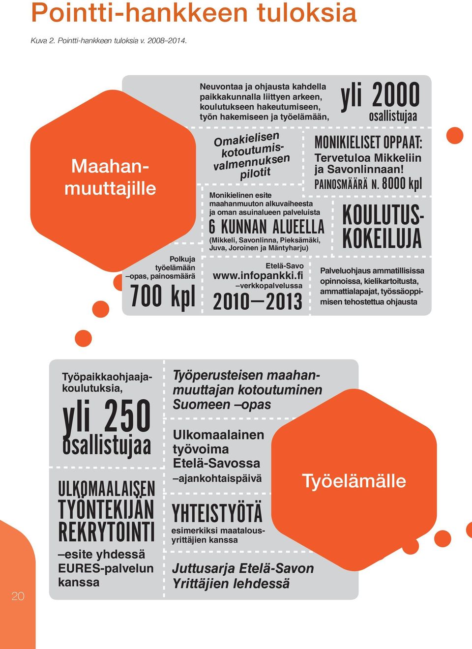 kotoutumisvalmennuksen pilotit Monikielinen esite maahanmuuton alkuvaiheesta ja oman asuinalueen palveluista 6 KUNNAN ALUEELLA (Mikkeli, Savonlinna, Pieksämäki, Juva, Joroinen ja Mäntyharju)