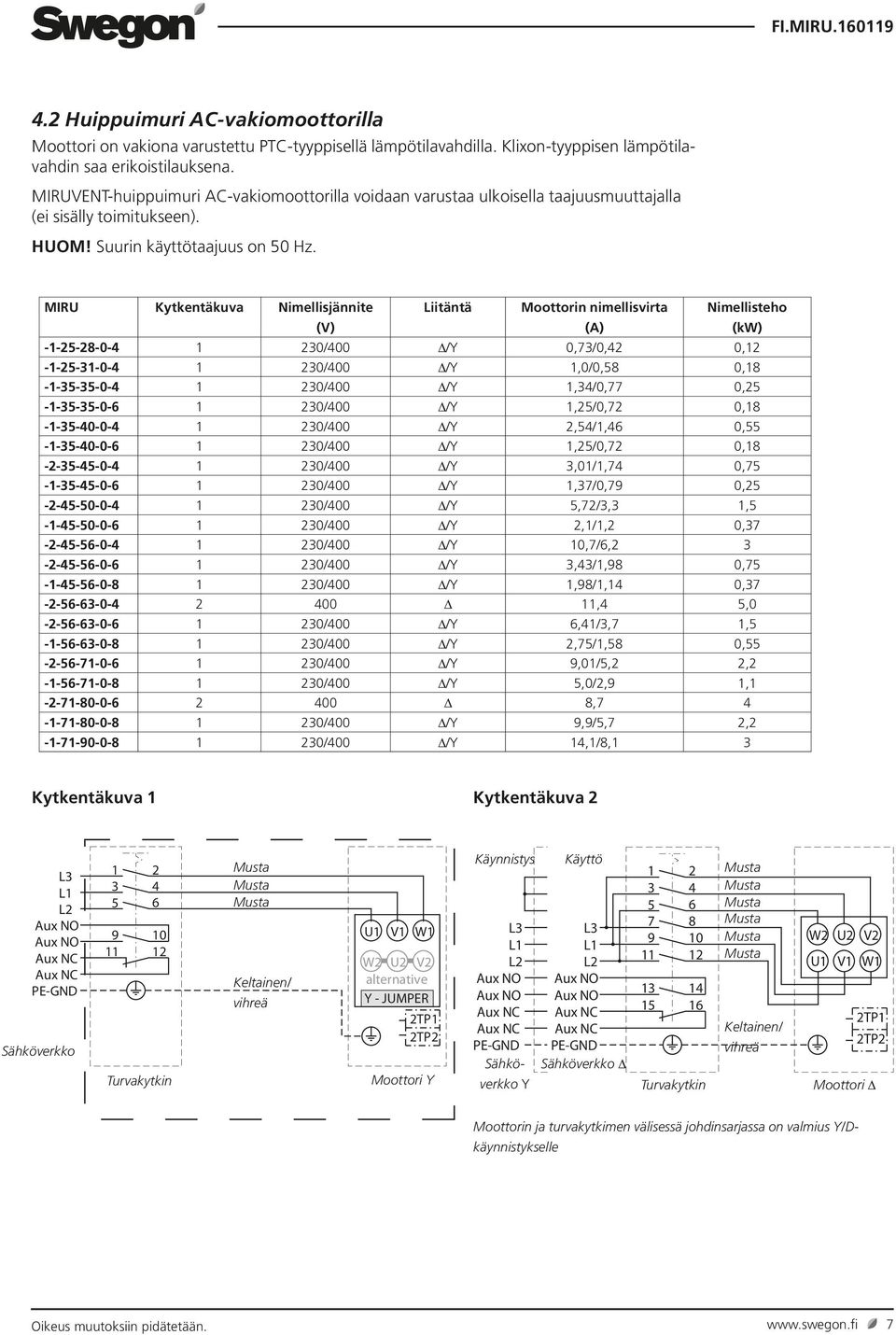 MIRU Kytkentäkuva Nimellisjännite (V) Liitäntä Moottorin nimellisvirta (A) Nimellisteho (kw) -1-25-28-0-4 1 230/400 /Y 0,73/0,42 0,12-1-25-31-0-4 1 230/400 /Y 1,0/0,58 0,18-1-35-35-0-4 1 230/400 /Y