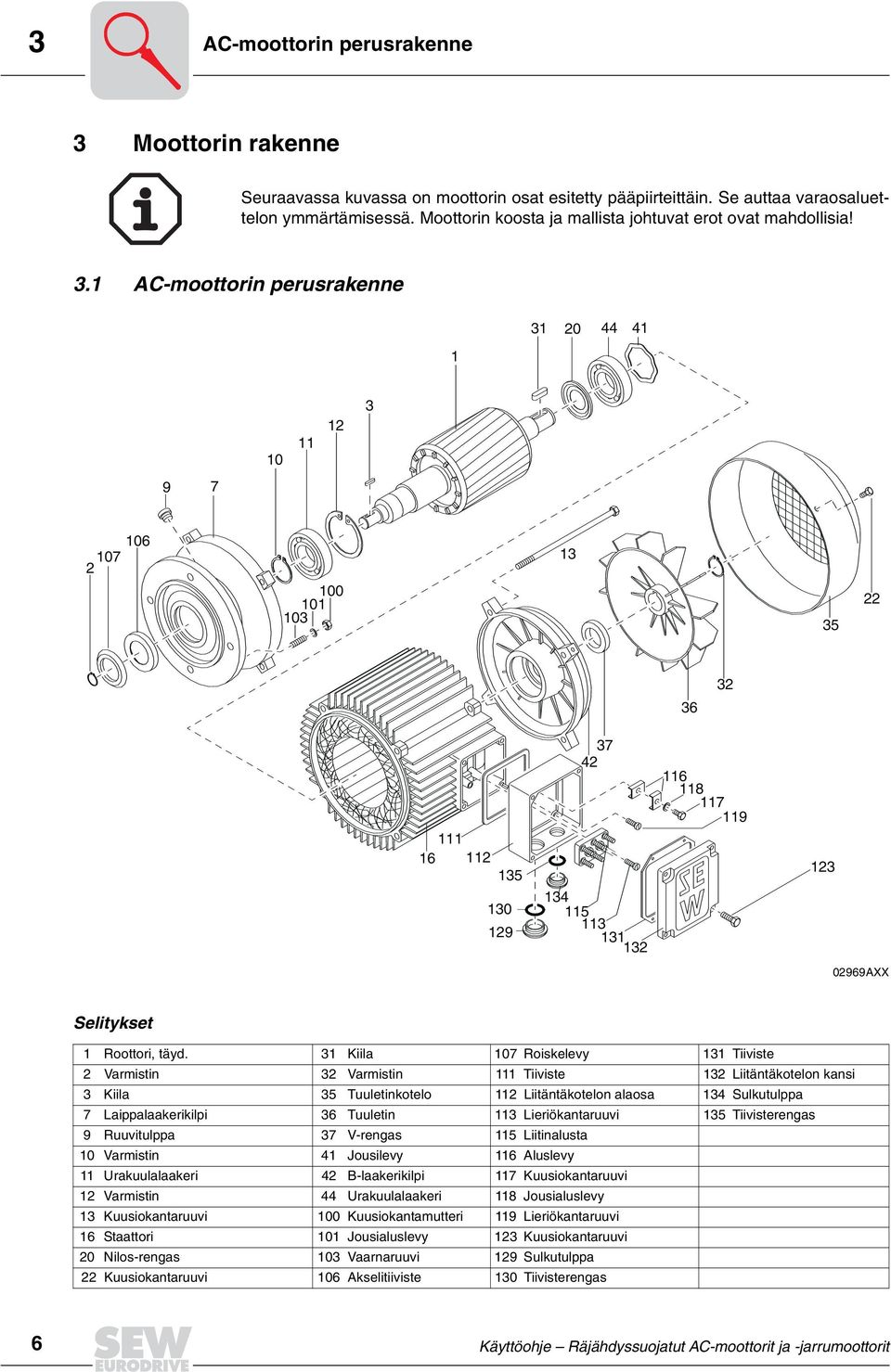 1 ACmoottorin perusrakenne 1 31 20 1 10 11 12 3 9 7 2 107 106 100 101 103 13 35 22 36 32 37 2 116 118117 111 16 112 135 13 130 115 113 129 131 132 119 123 02969AXX Selitykset 1 Roottori, täyd.