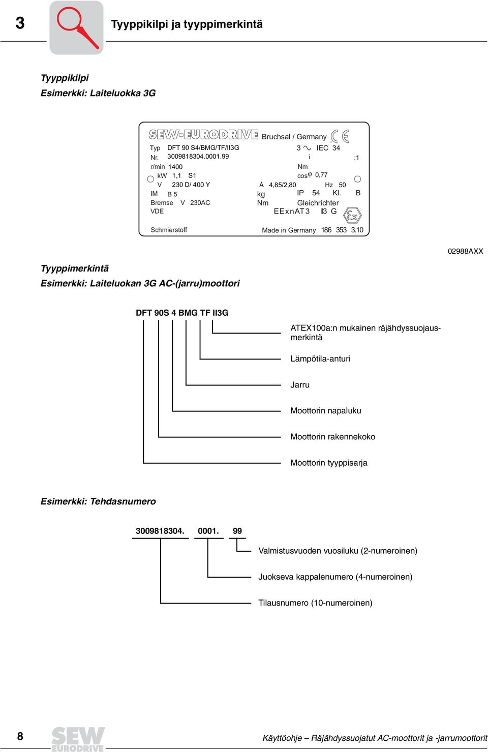 10 02988AXX Tyyppimerkintä Esimerkki: Laiteluokan 3G AC(jarru)moottori DFT 90S BMG TF II3G ATEX100a:n mukainen räjähdyssuojausmerkintä Lämpötilaanturi Jarru Moottorin napaluku Moottorin