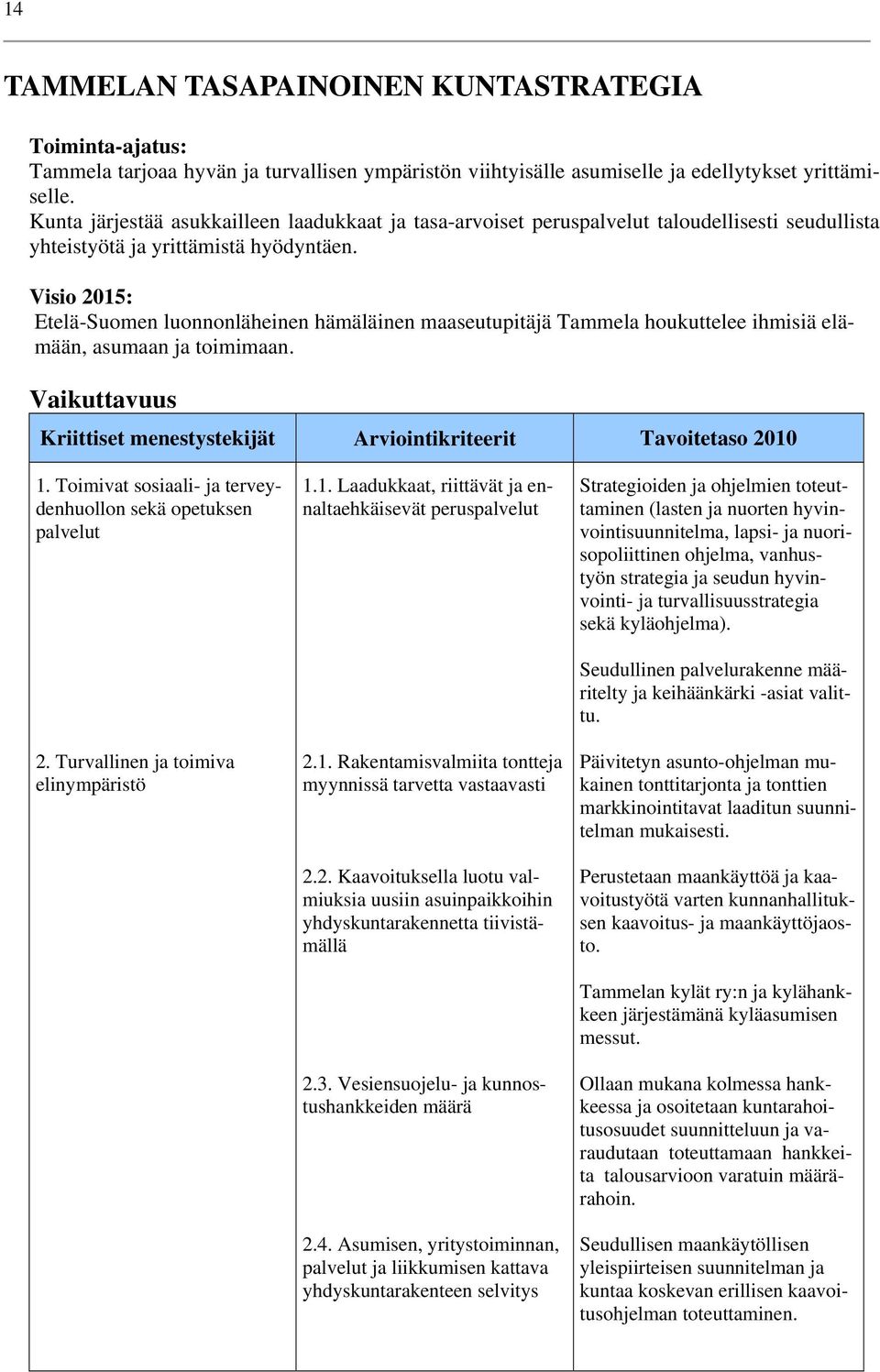 Visio 2015: Etelä-Suomen luonnonläheinen hämäläinen maaseutupitäjä Tammela houkuttelee ihmisiä elämään, asumaan ja toimimaan. Vaikuttavuus Kriittiset menestystekijät intikriteerit Tavoitetaso 2010 1.