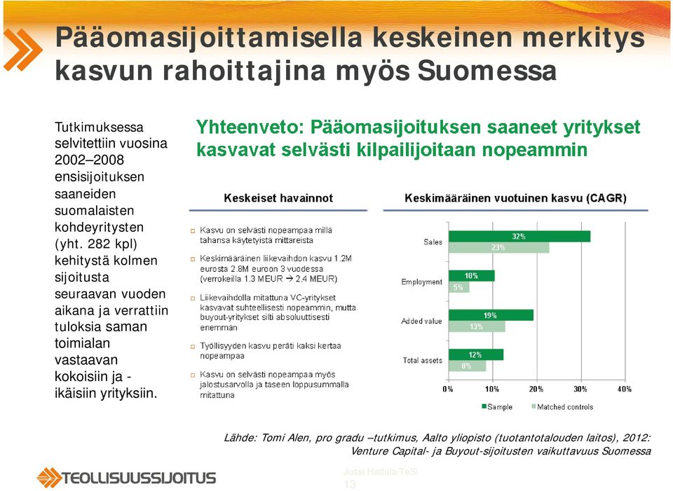 282 kpl) kehitystä kolmen sijoitusta seuraavan vuoden aikana ja verrattiin tuloksia saman toimialan vastaavan kokoisiin ja