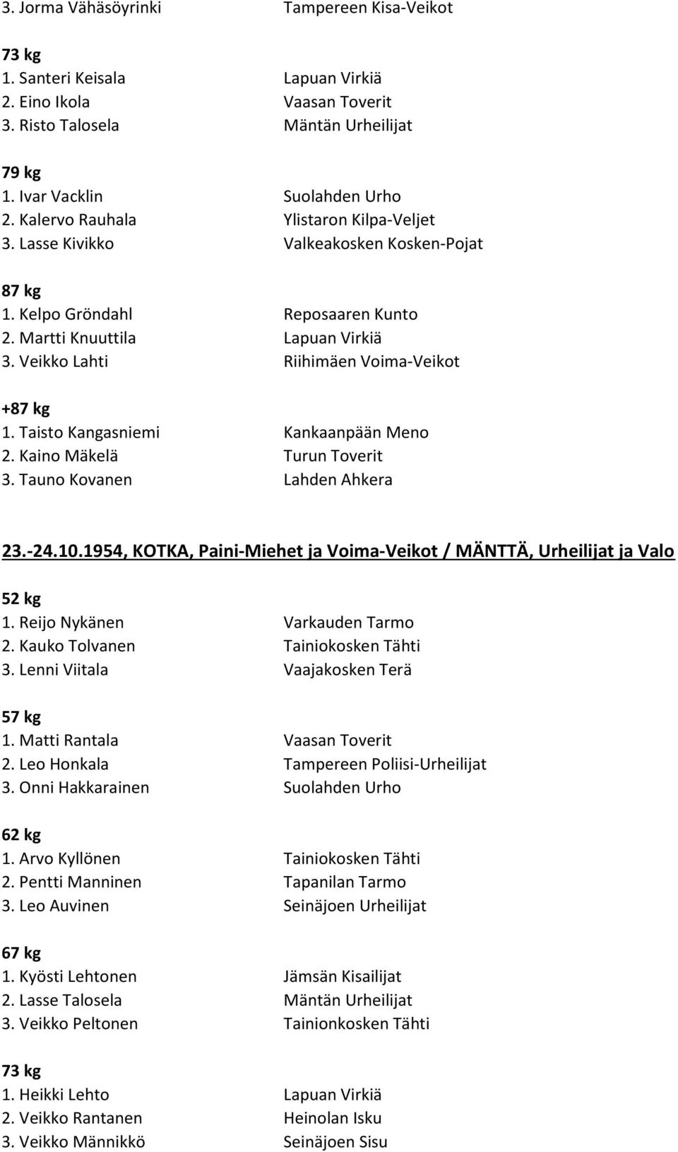 1954, KOTKA, Paini-Miehet ja Voima-Veikot / MÄNTTÄ, Urheilijat ja Valo 1. Reijo Nykänen Varkauden Tarmo 2. Kauko Tolvanen Tainiokosken Tähti 3. Lenni Viitala Vaajakosken Terä 1.