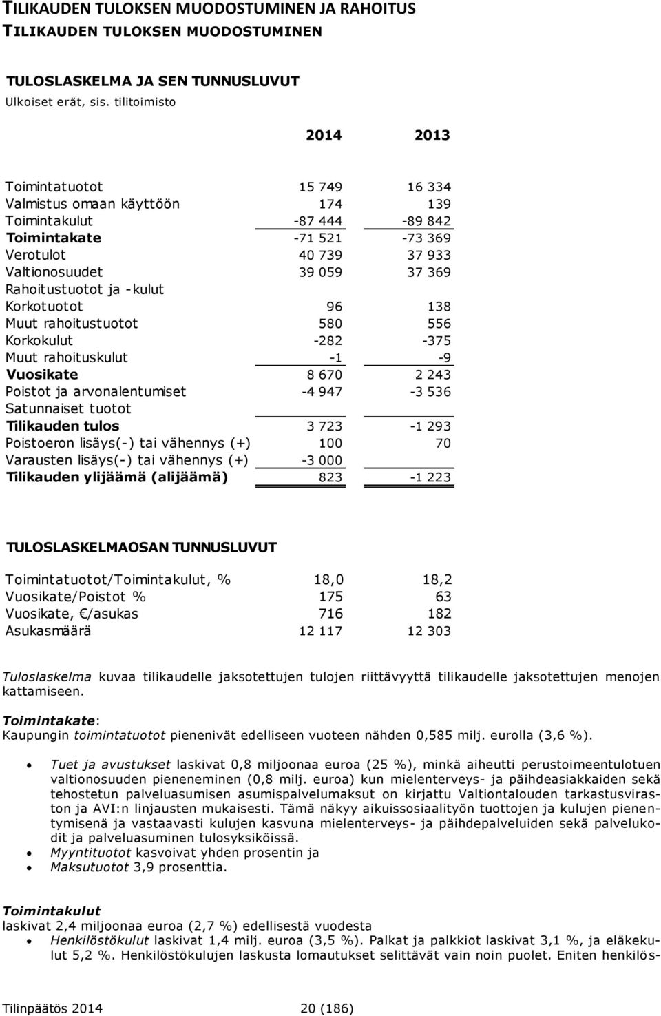 Rahoitustuotot ja -kulut Korkotuotot 96 138 Muut rahoitustuotot 580 556 Korkokulut -282-375 Muut rahoituskulut -1-9 Vuosikate 8 670 2 243 Poistot ja arvonalentumiset -4 947-3 536 Satunnaiset tuotot