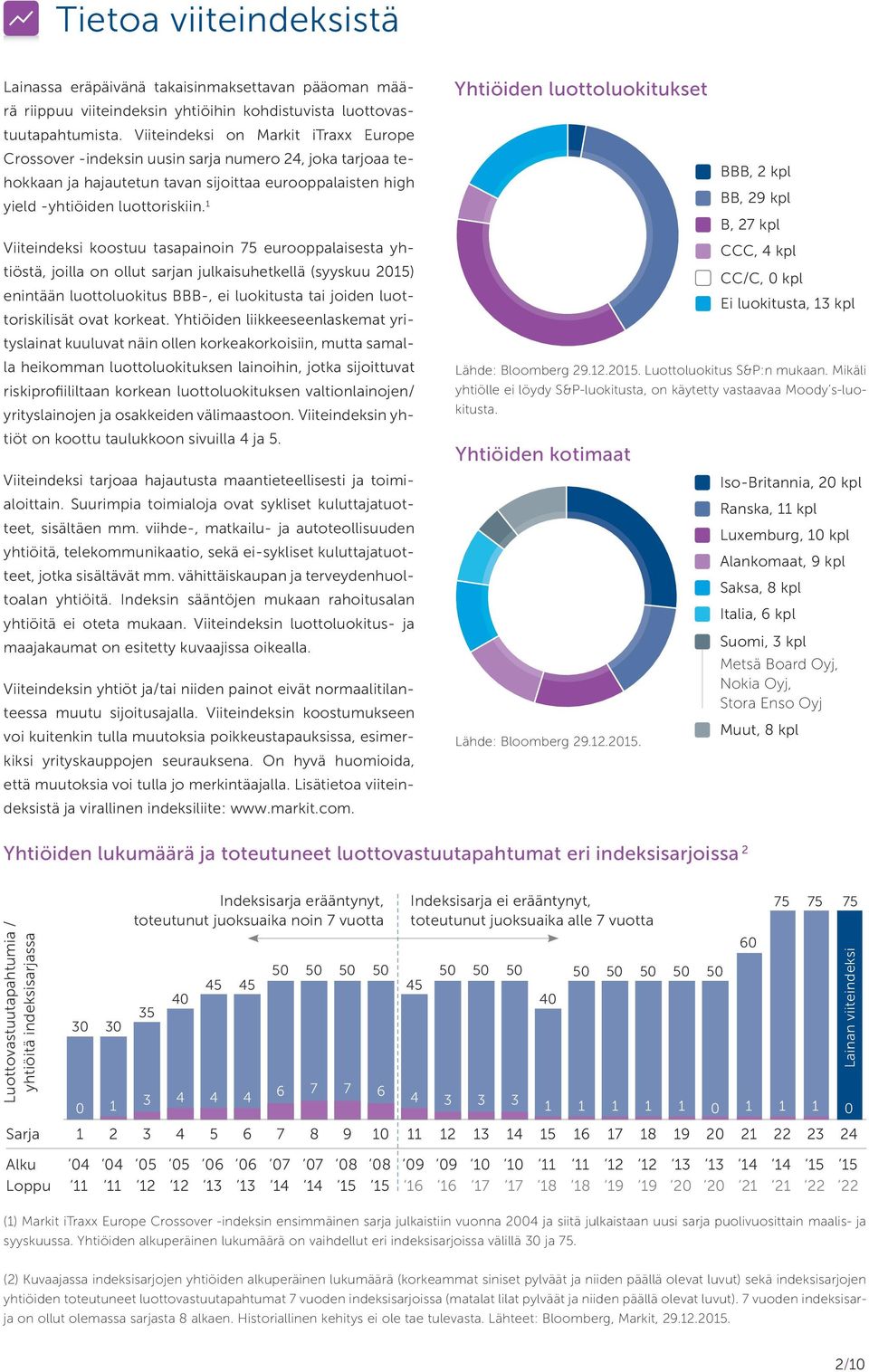 1 Viiteindeksi koostuu tasapainoin 75 eurooppalaisesta yhtiöstä, joilla on ollut sarjan julkaisuhetkellä (syyskuu 2015) enintään luottoluokitus BBB-, ei luokitusta tai joiden luottoriskilisät ovat