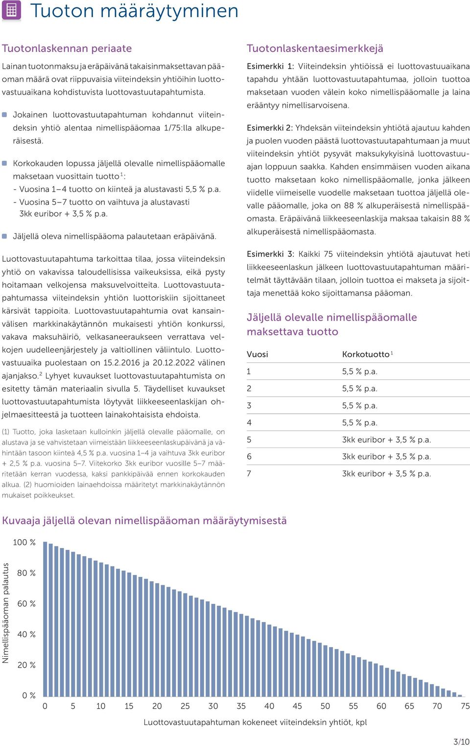 Korkokauden lopussa jäljellä olevalle nimellispääomalle maksetaan vuosittain tuotto 1 : - Vuosina 1 4 tuotto on kiinteä ja alustavasti 5,5 % p.a. - Vuosina 5 7 tuotto on vaihtuva ja alustavasti 3kk euribor + 3,5 % p.