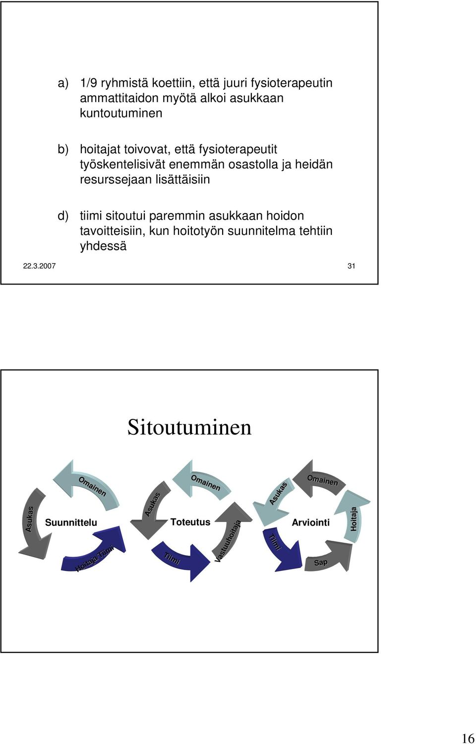 paremmin asukkaan hoidon tavoitteisiin, kun hoitotyön suunnitelma tehtiin yhdessä 22.3.