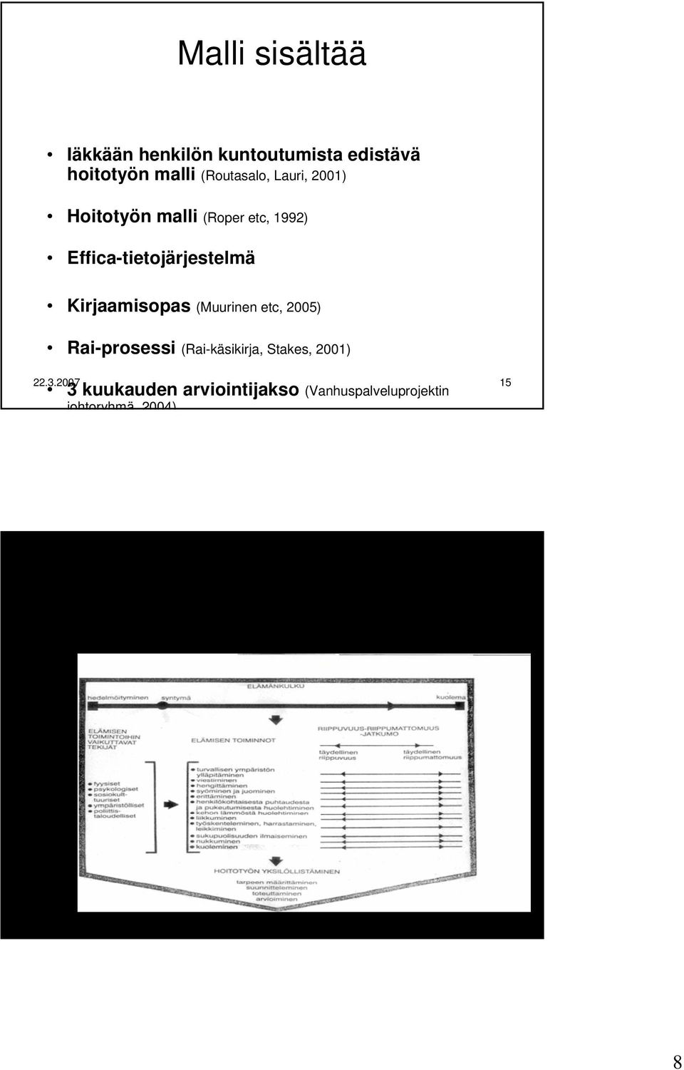 etc, 2005) Rai-prosessi (Rai-käsikirja, Stakes, 2001) 22.3.