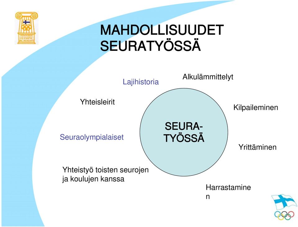 Seuraolympialaiset SEURA- TYÖSSÄ Kilpaileminen